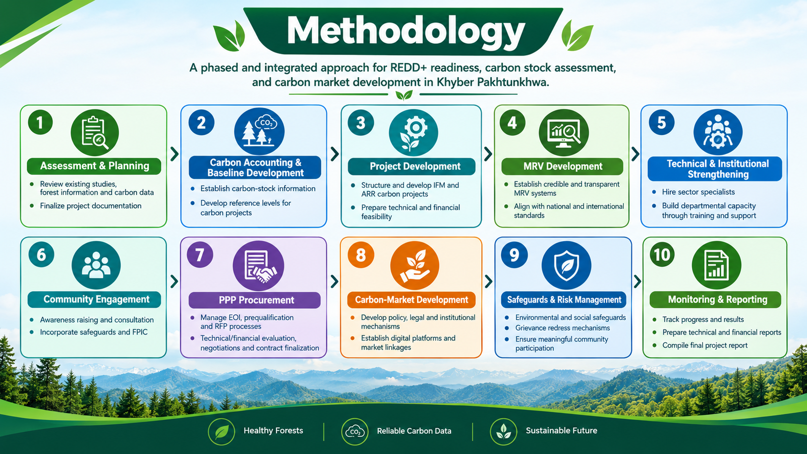 Field methodology illustration